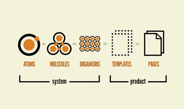 Forging a design framework — creating a unified + modular UI framework at a start-up 🏗 cover image
